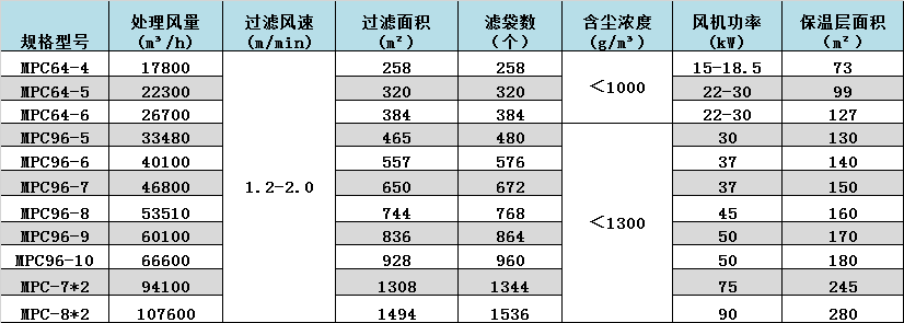 1650764771613751.png 润邦-邦克-除尘器数据.png