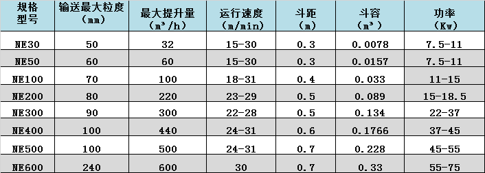 1650764941121060.png 润邦 邦克-提升机数据.png